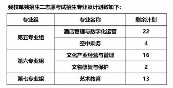 单招报两个志愿注意事项（单招两个志愿均考上能去第二志愿吗）