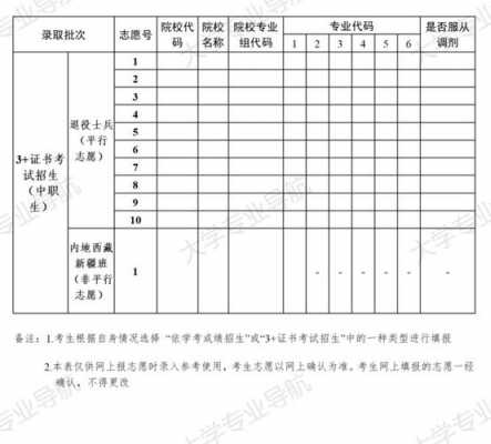 春考报考志愿（春考报考志愿时间）