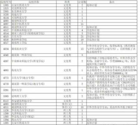 一批本科和一本征集志愿（一本征集志愿和二本录取冲突吗）