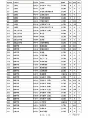 西北师范大学志愿代码（西北师范大学志愿代码是什么）