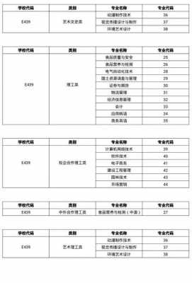 2018山东志愿代码（山东省专科学校志愿代码）