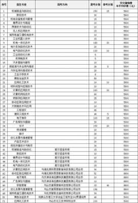 2018山东志愿代码（山东省专科学校志愿代码）