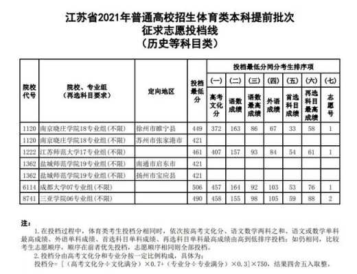 江苏高考志愿的指标（江苏高考志愿填报怎么样算成功）