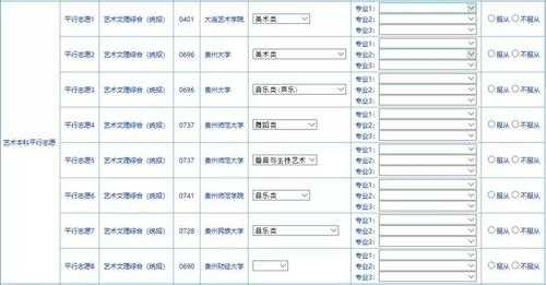 2019贵州高考报志愿（2019贵州高考录取查询入口）