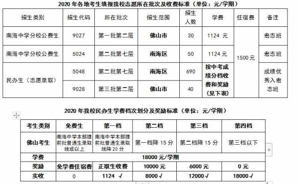 2017南海中考填报志愿（南海中考2020）