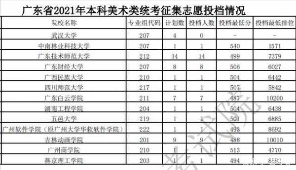 艺术类征集志愿联考降分（2021艺术生征集志愿录取几率大吗）