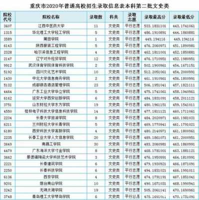 470分如何填志愿（470分能报什么学校）