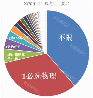 山东高考报志愿选物理（山东新高考选物理的优势）