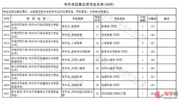 河南省专科有几个志愿填报（河南省专科有几个志愿填报的）