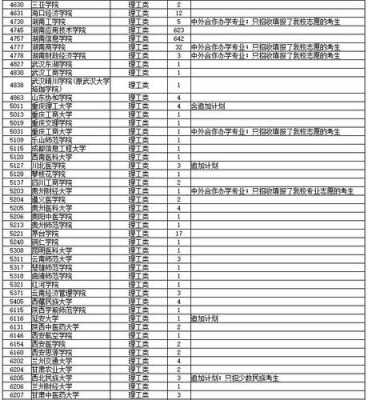 2018湖南志愿填（2018年湖南省本科二批征集志愿学校）