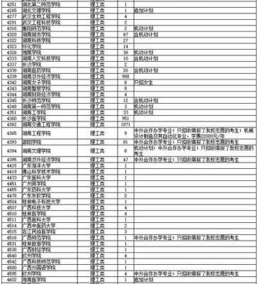 2018湖南志愿填（2018年湖南省本科二批征集志愿学校）