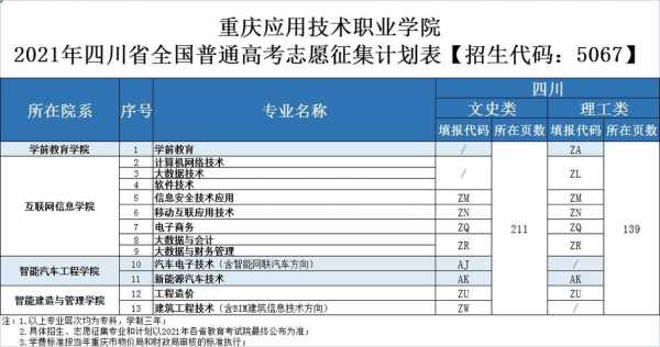 四川2017征集志愿信息（2021年四川征集志愿网站）