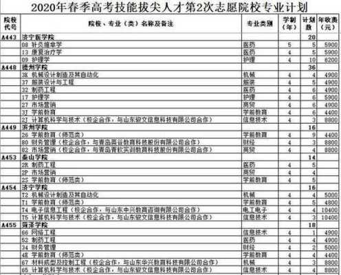 山东省春考志愿填报（山东省春考志愿填报专业代码）