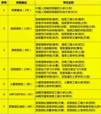 河北省高考志愿军校少（河北高考军校有哪些）