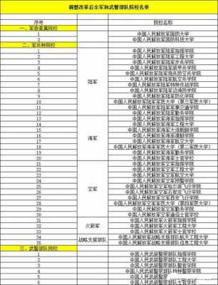 河北省高考志愿军校少（河北高考军校有哪些）