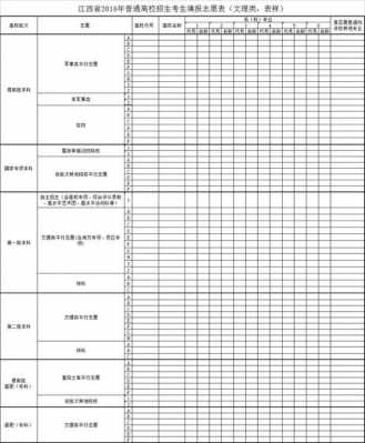 江西2018志愿填报表（江西2018志愿填报表模板）