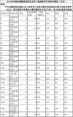 兰州理工高考志愿填写代码（兰州理工高考志愿填写代码是多少）