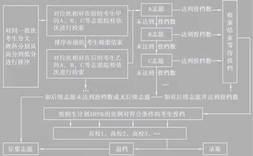 文理平行志愿投档原则（文理平行志愿投档原则有哪些）