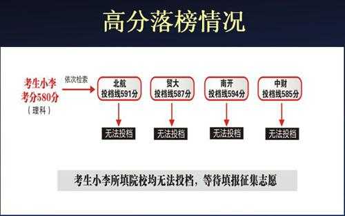 报志愿多少分算梯度（志愿报考梯度是多少）