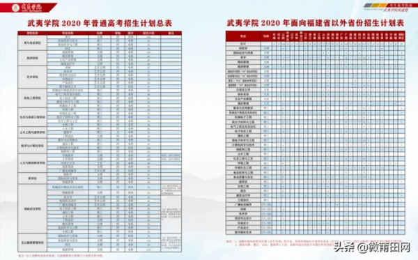 武夷学院征集志愿（武夷学院学生群）