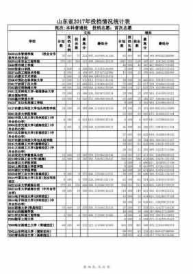 2017山东省考生志愿表（2020年山东高考志愿表）