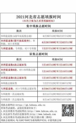 19年专科报志愿时间（19年专科报志愿时间是多久）