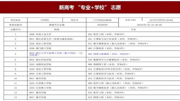 志愿大学要不要填满的简单介绍