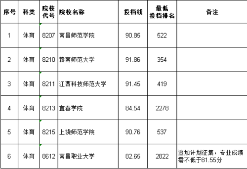 江西征集志愿二批（江西二批征集志愿填报）