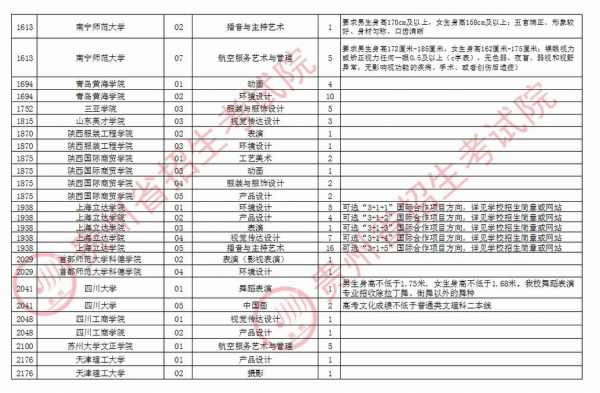 贵州艺术类志愿填报参考（贵州艺术生志愿填报）