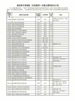 湖南省专科征集志愿学校（湖南专科征集志愿2020）