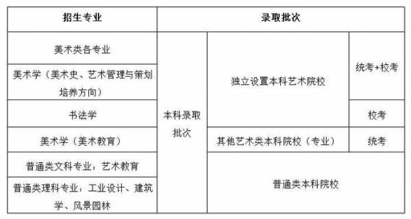 广东省美术类填报志愿（广东省美术生志愿填报指南）