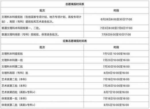 河南征集志愿填报中考（2021年河南中考志愿填报网址）