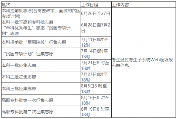 2018年湖南志愿填报（2018年湖南高考志愿填报时间）