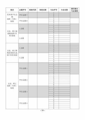 2017贵州志愿录取时间（贵州志愿录取批次时间2021）