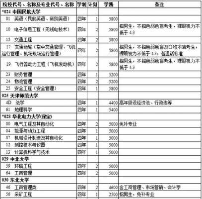 西藏高考志愿选择学校（西藏高考志愿学校有哪些）