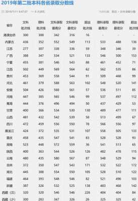 北京联合大学要二志愿吗（考北京联合大学需要多少分）