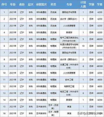 北京联合大学要二志愿吗（考北京联合大学需要多少分）