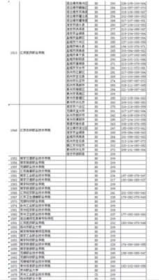 广西2017高考平行志愿（广西2017高考平行志愿录取）