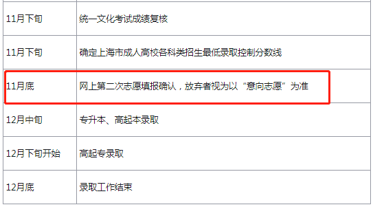 上海什么时候填表志愿（上海志愿填报截止时间）