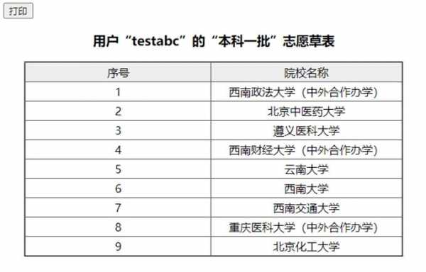 四川高考志愿填报工具（四川高考志愿填报指南手册）