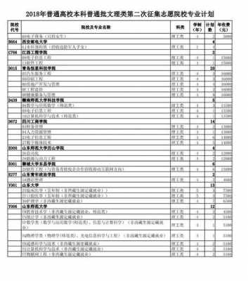 2018本科第二批志愿（2018年本科二批征集志愿学校）