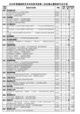 2018本科第二批志愿（2018年本科二批征集志愿学校）