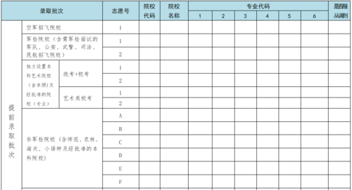 高考志愿一般在第几个录取（高考第几志愿有什么区别）