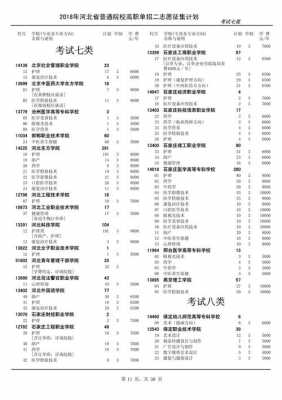 2018河北省志愿（2018年河北省普通高校招生二志愿征集计划）