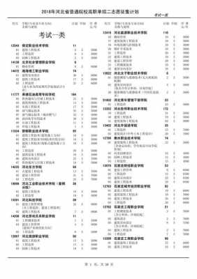 2018河北省志愿（2018年河北省普通高校招生二志愿征集计划）