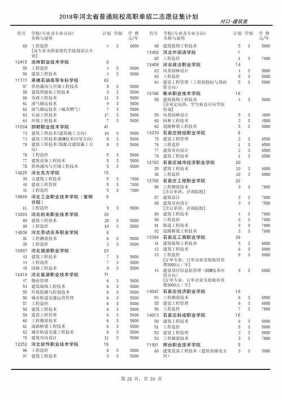 2018河北省志愿（2018年河北省普通高校招生二志愿征集计划）