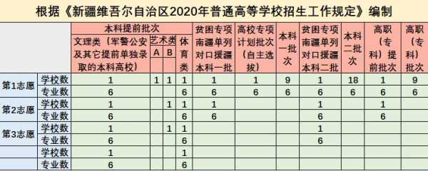 新疆高考志愿公布（新疆2021高考志愿填报）