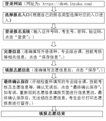 辽宁省填志愿怎么填（辽宁省志愿填报流程）