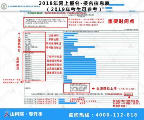 河南省专升本报志愿入口（2021年河南专升本志愿填报流程）