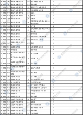 高考甘肃本科二批征集志愿（2021年甘肃高考本科二批有没有征集志愿）